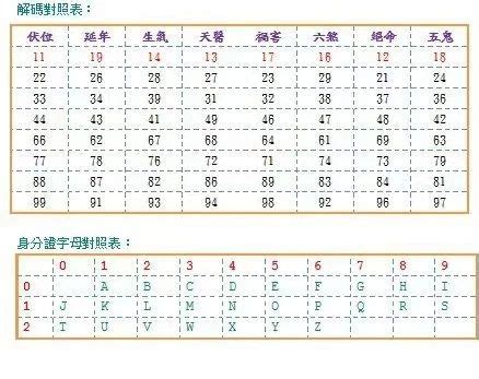 易經算車牌